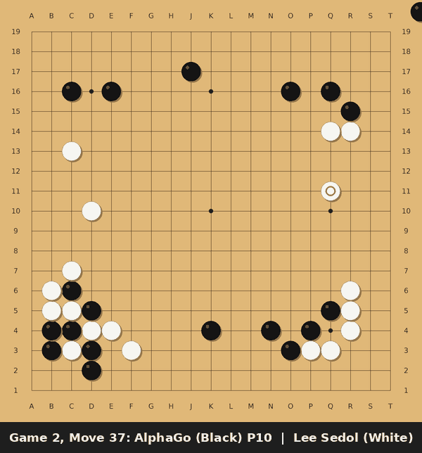 Go board before AlphaGo's Move 37 against Lee Sedol, Game 2